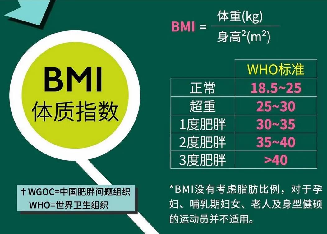 BMI指數(shù)計算方式與標準.jpg